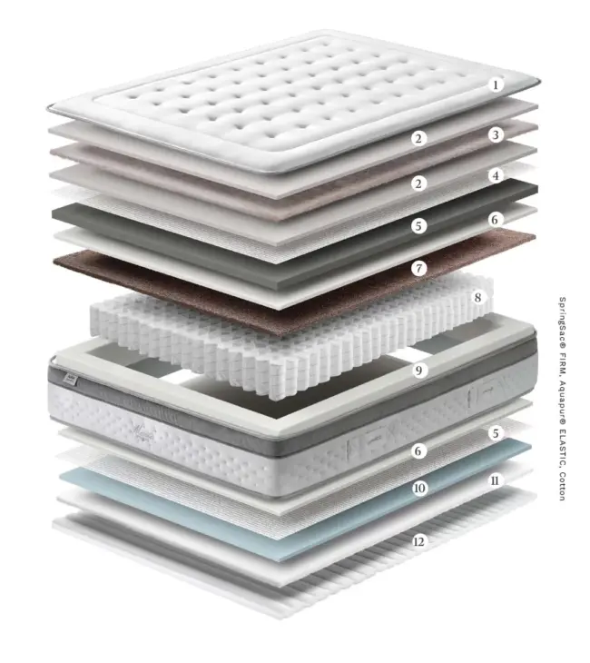 Matelas Zeltia – Image 2